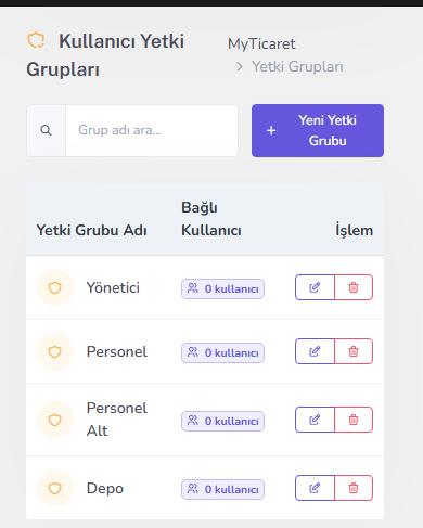 Yetki grupları — mobil